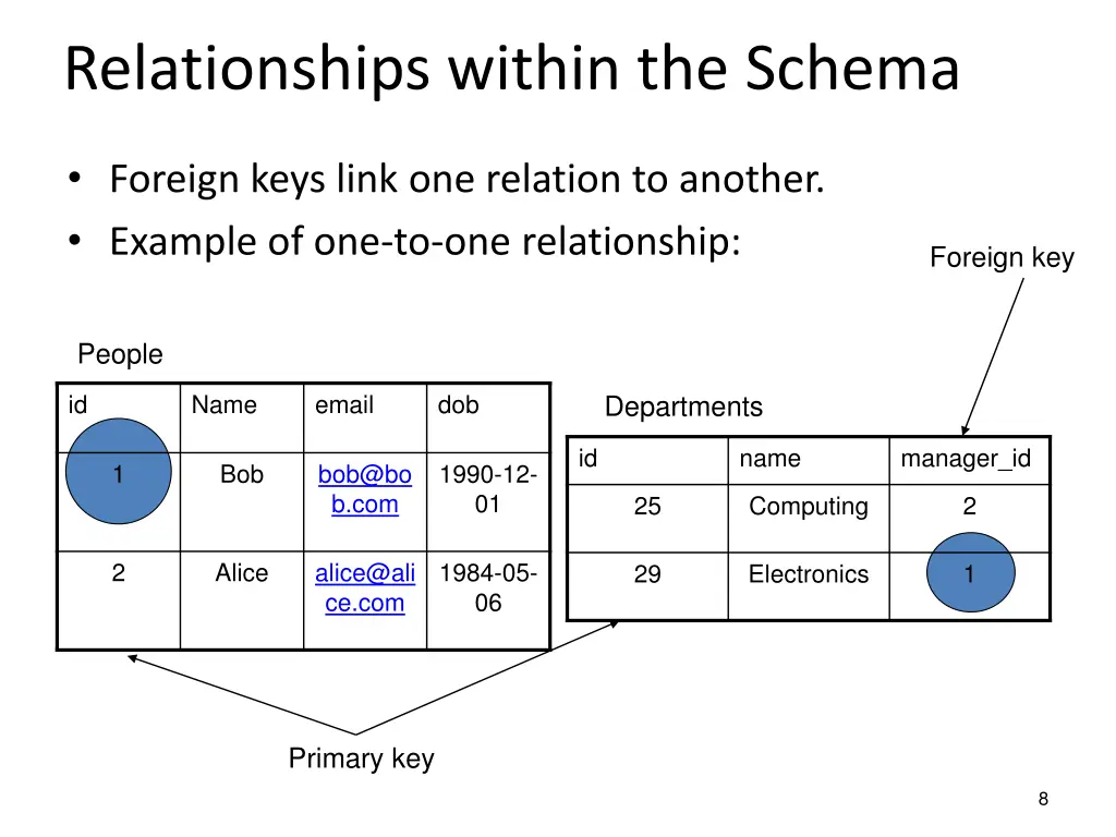 relationships within the schema