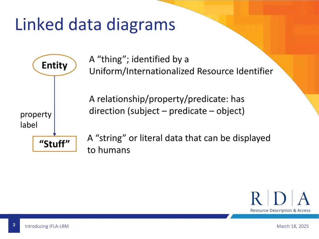 linked data diagrams