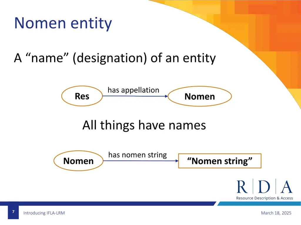 nomen entity