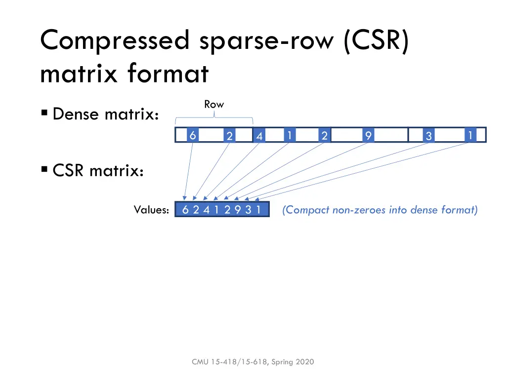 compressed sparse row csr matrix format 2