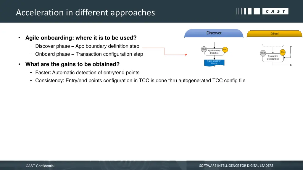 acceleration in different approaches