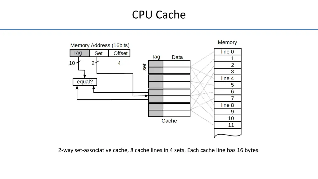 cpu cache 1