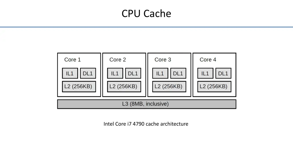 cpu cache