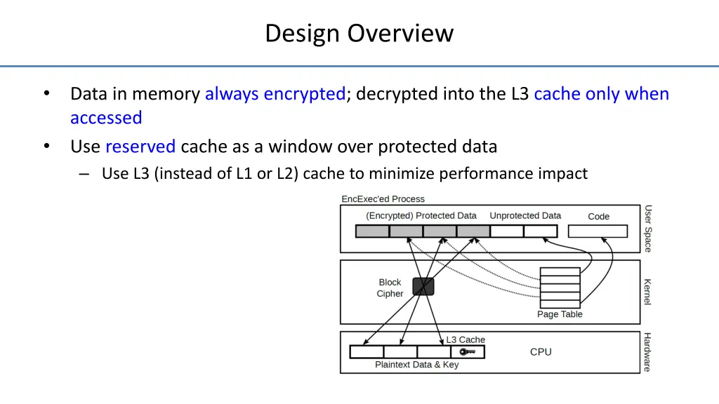 design overview