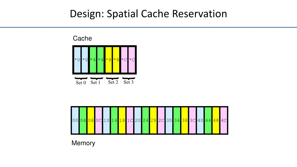 design spatial cache reservation 1