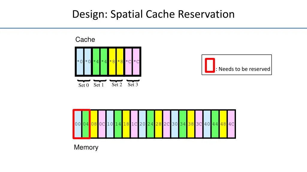 design spatial cache reservation 2
