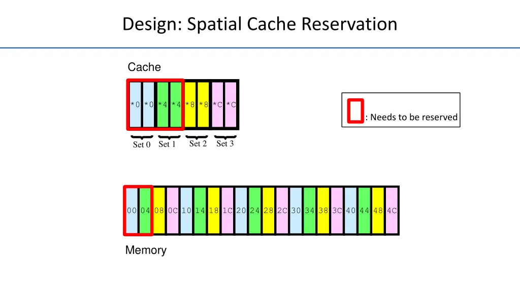 design spatial cache reservation 3