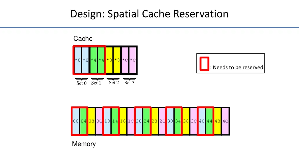 design spatial cache reservation 4