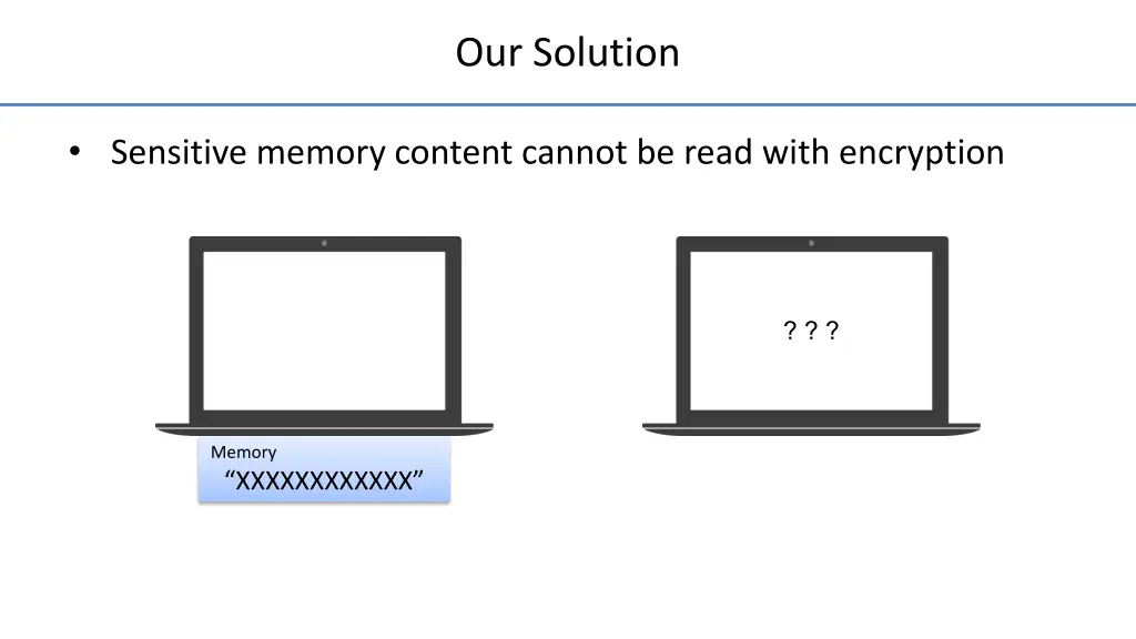 our solution
