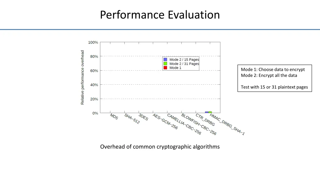 performance evaluation 1