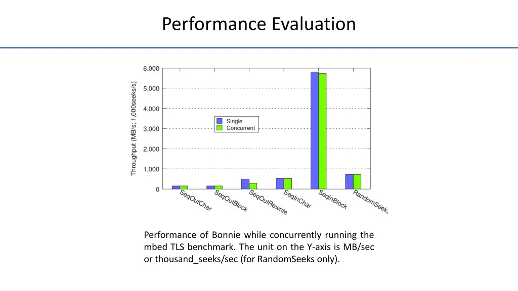 performance evaluation 3