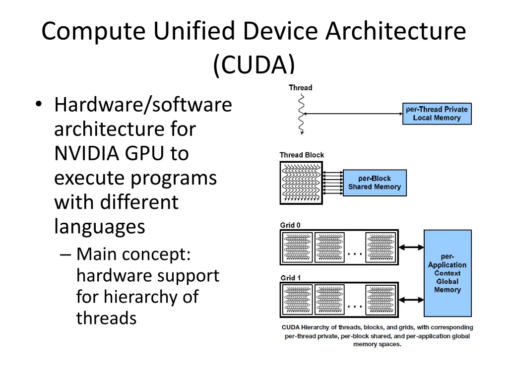 compute unified device architecture cuda hardware
