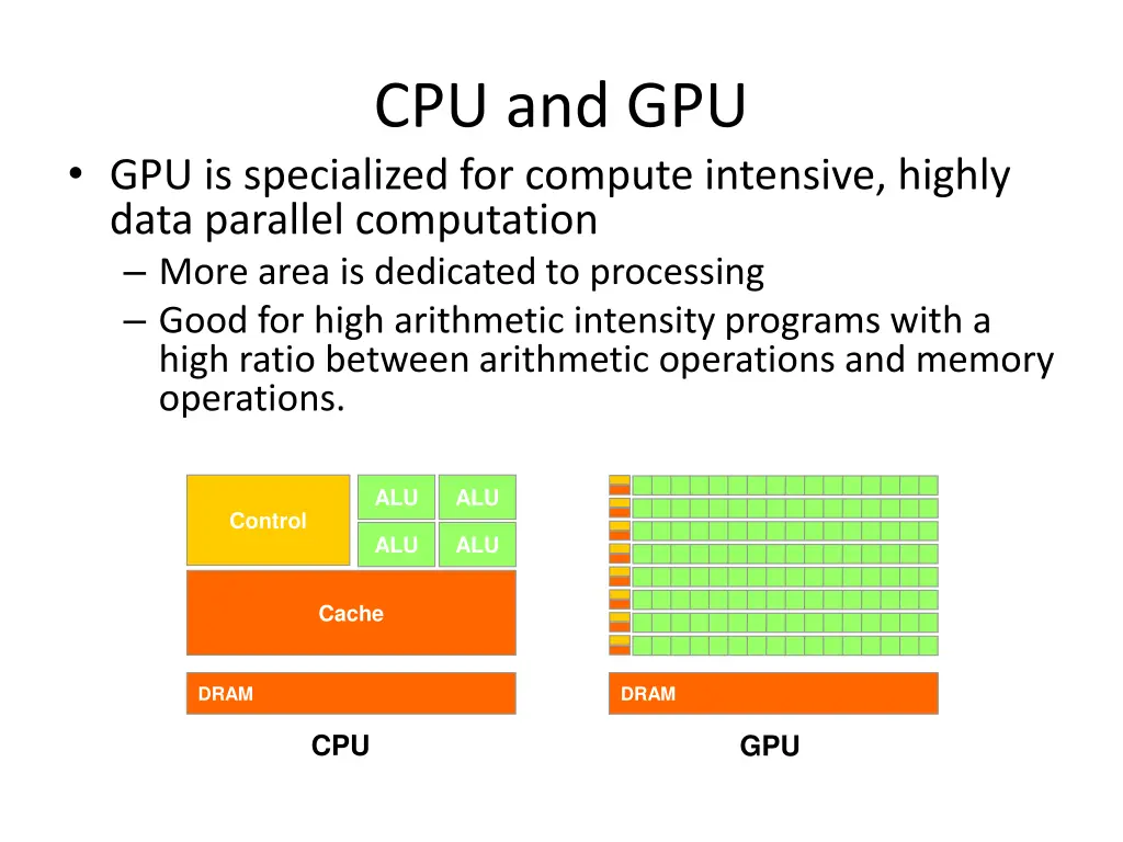 cpu and gpu