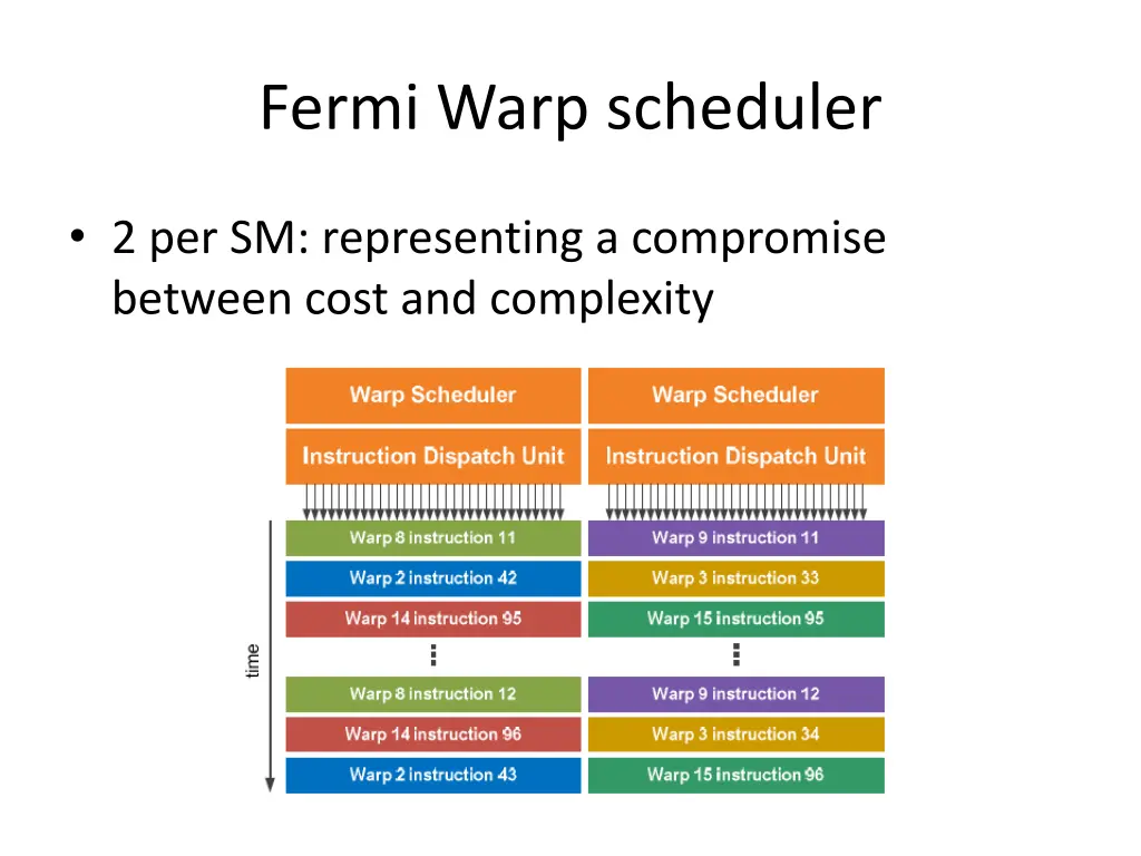 fermi warp scheduler