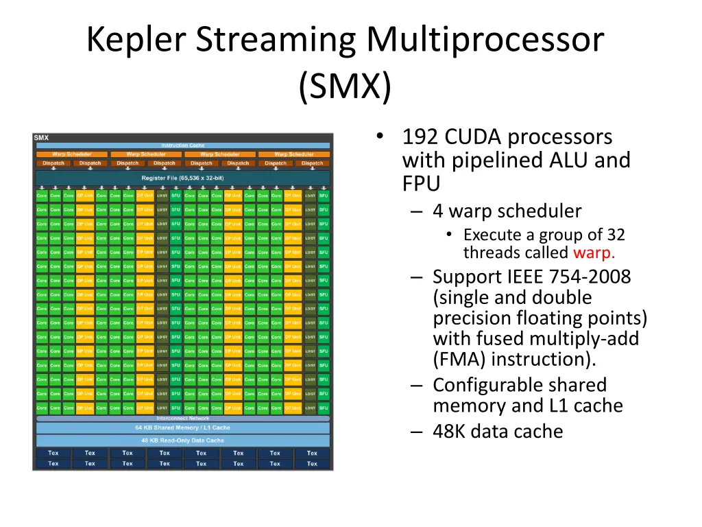 kepler streaming multiprocessor smx