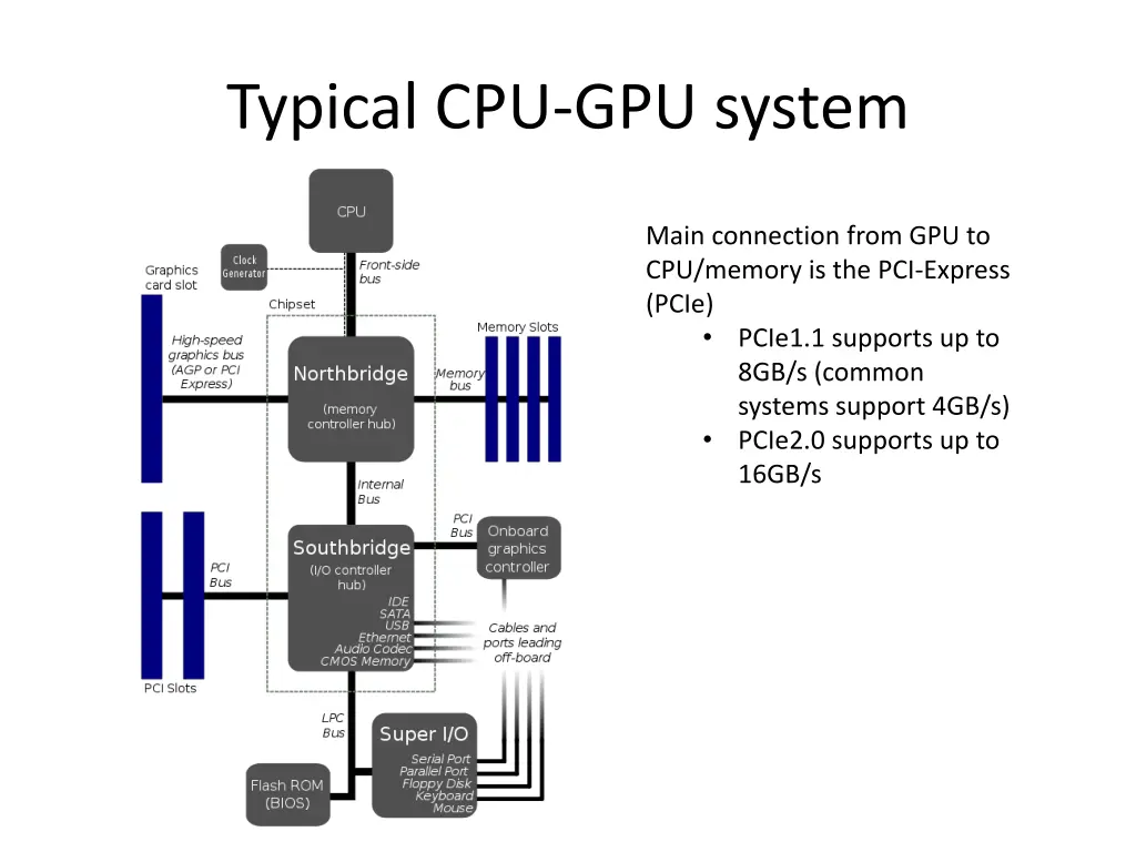 typical cpu gpu system