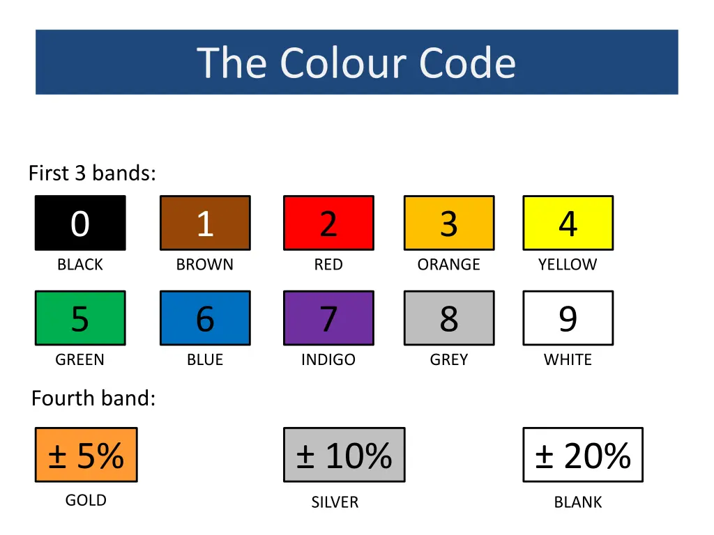 the colour code