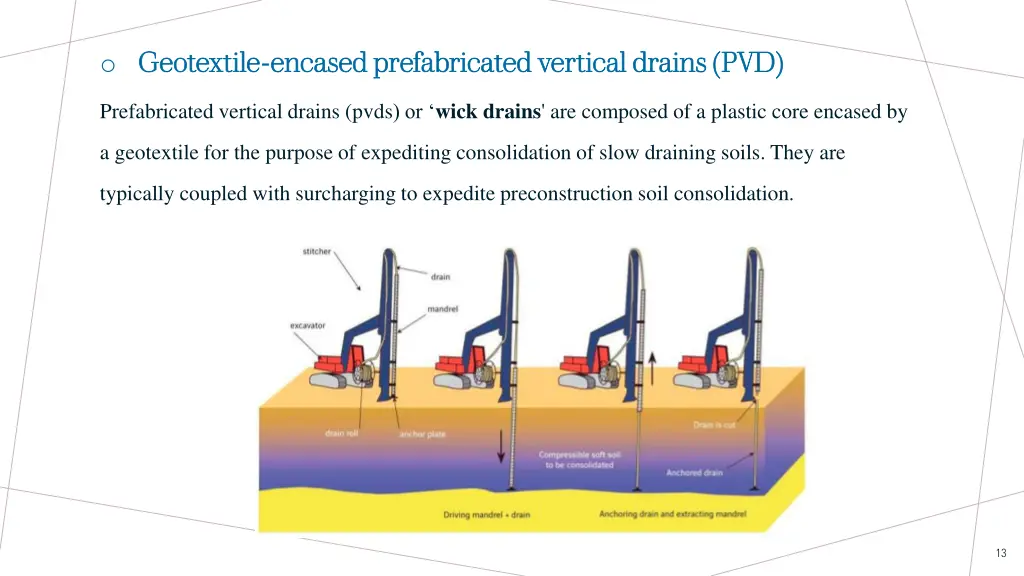 o geotextile geotextile encased prefabricated