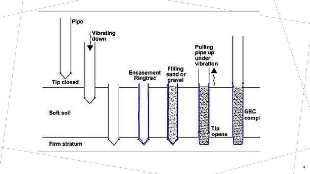 slide8