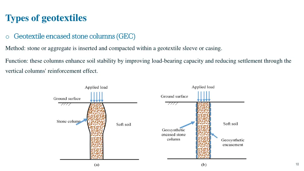 types of geotextiles