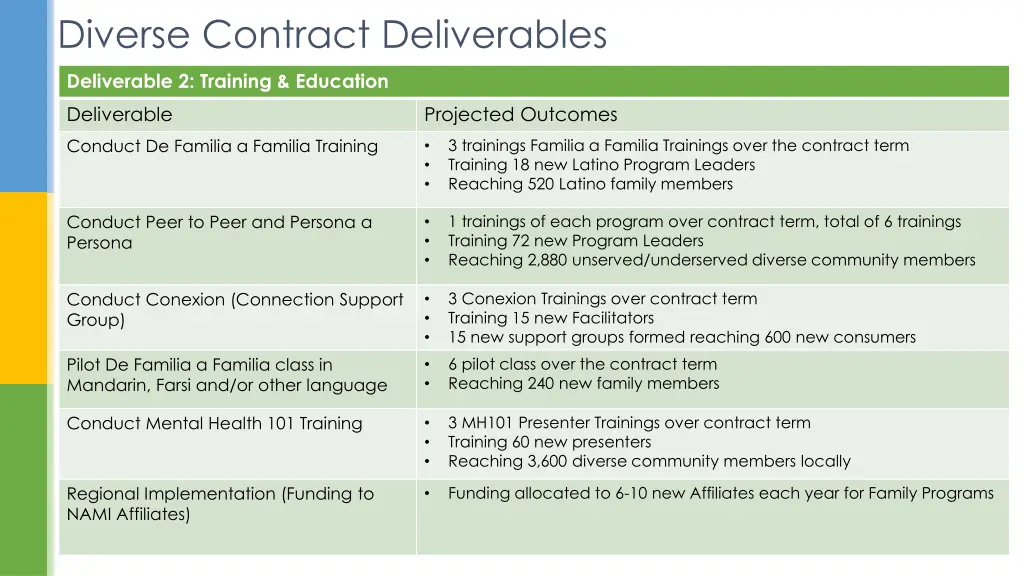 diverse contract deliverables 1
