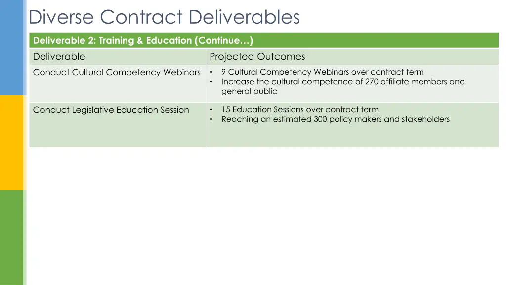 diverse contract deliverables 2