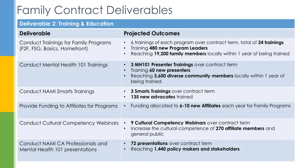 family contract deliverables 1