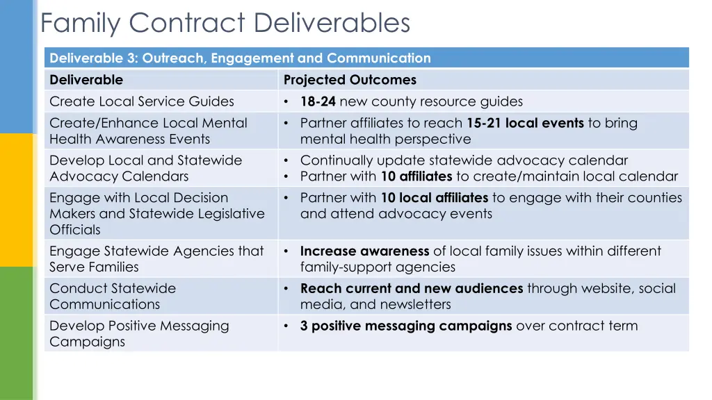 family contract deliverables 2