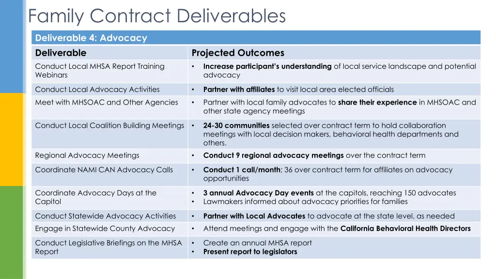 family contract deliverables 3