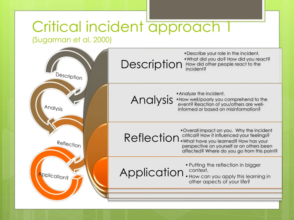 critical incident approach 1 sugarman et al 2000