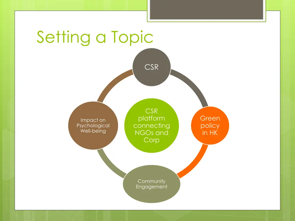 setting a topic