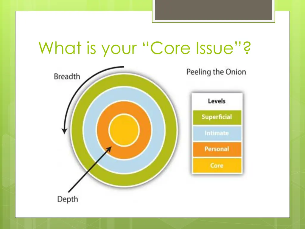 what is your core issue