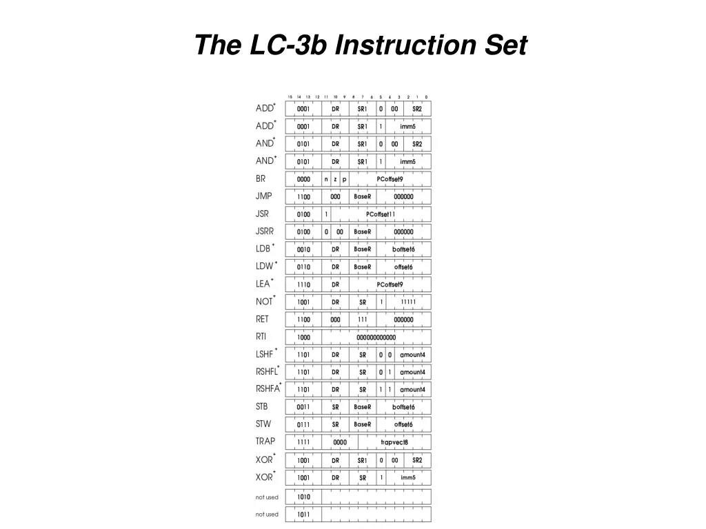 the lc 3b instruction set