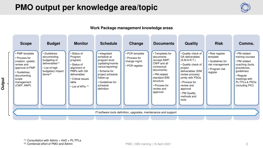 pmo output per knowledge area topic