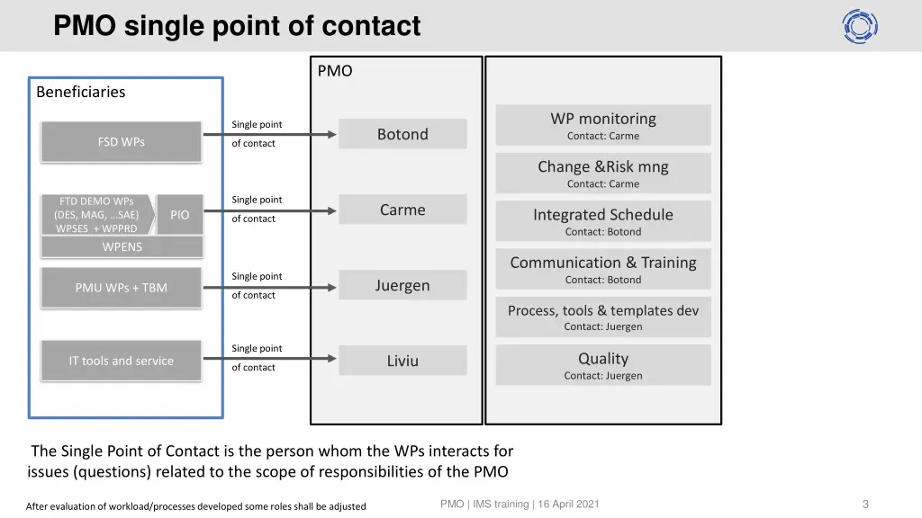 pmo single point of contact