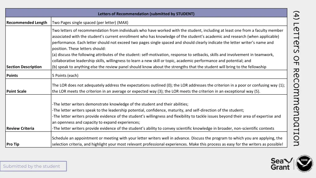 4 letters of recommendation