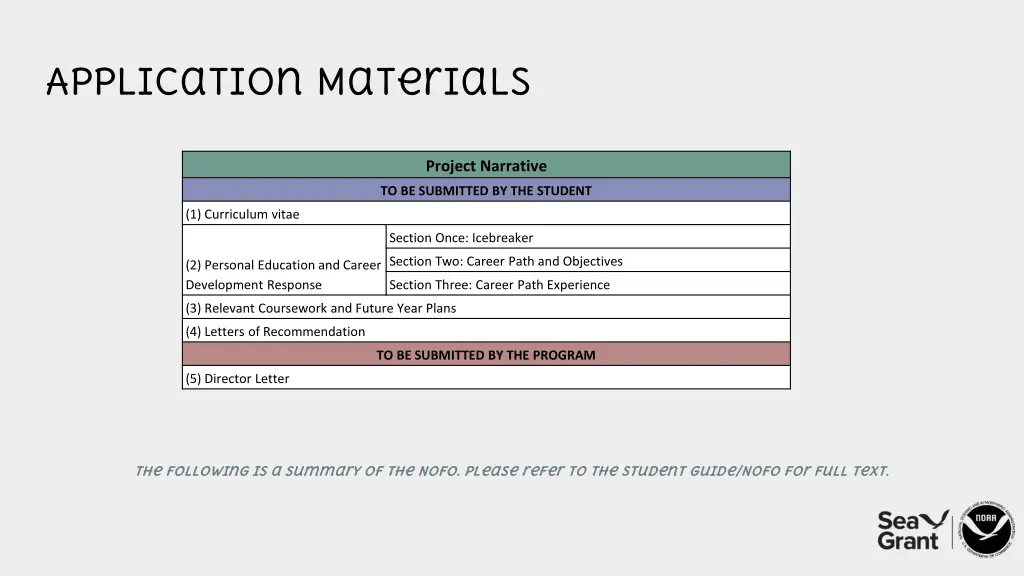 application materials