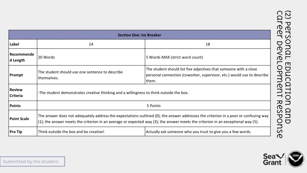 career development response 1