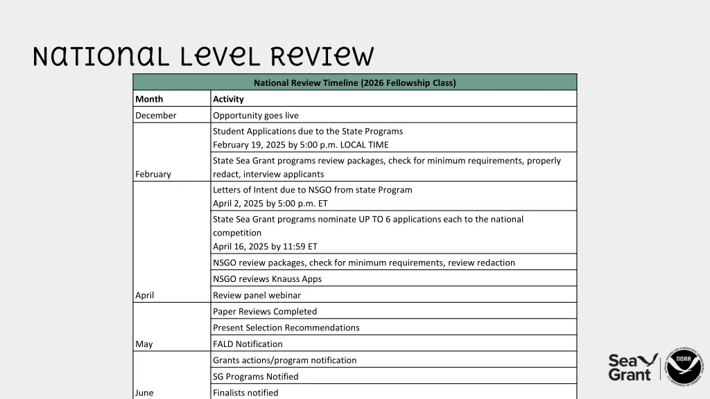 national level review