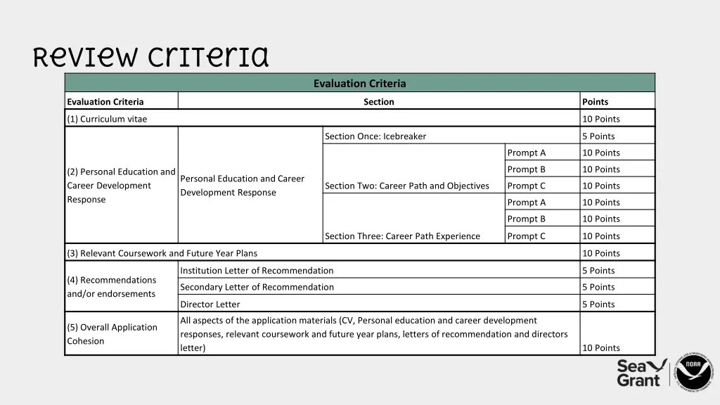 review criteria