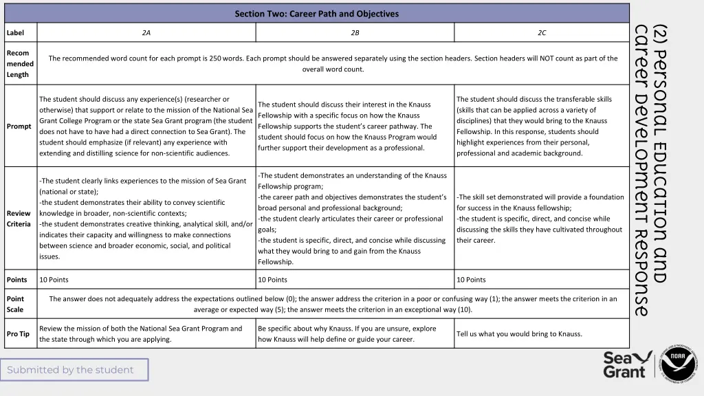section two career path and objectives