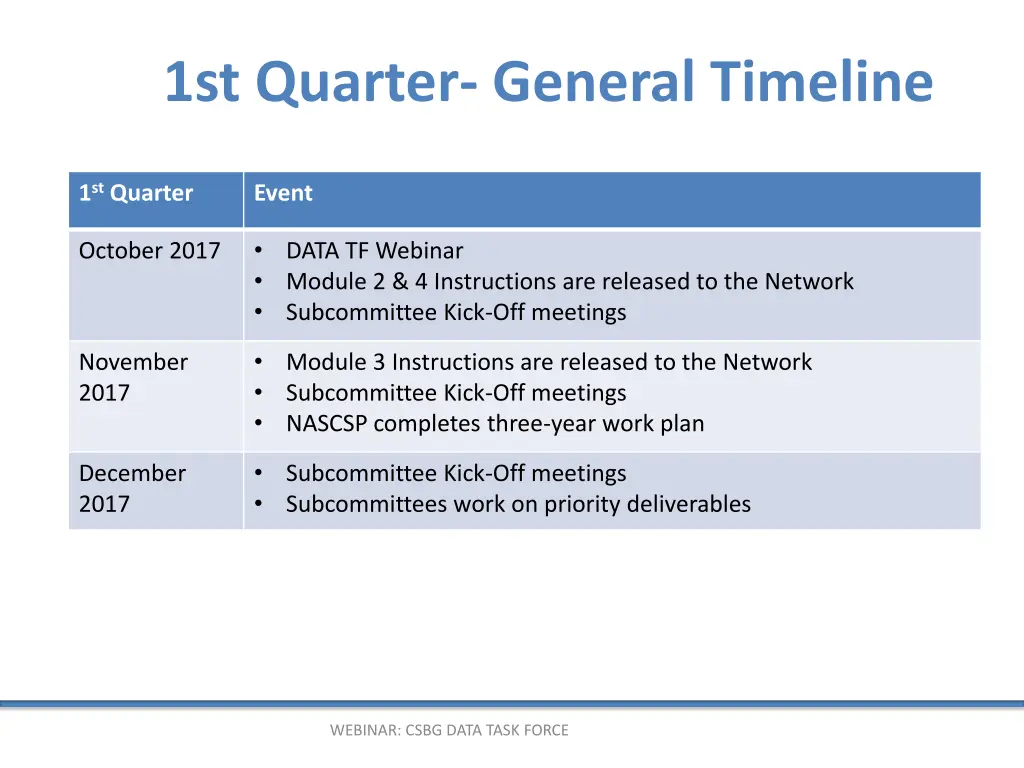 1st quarter general timeline