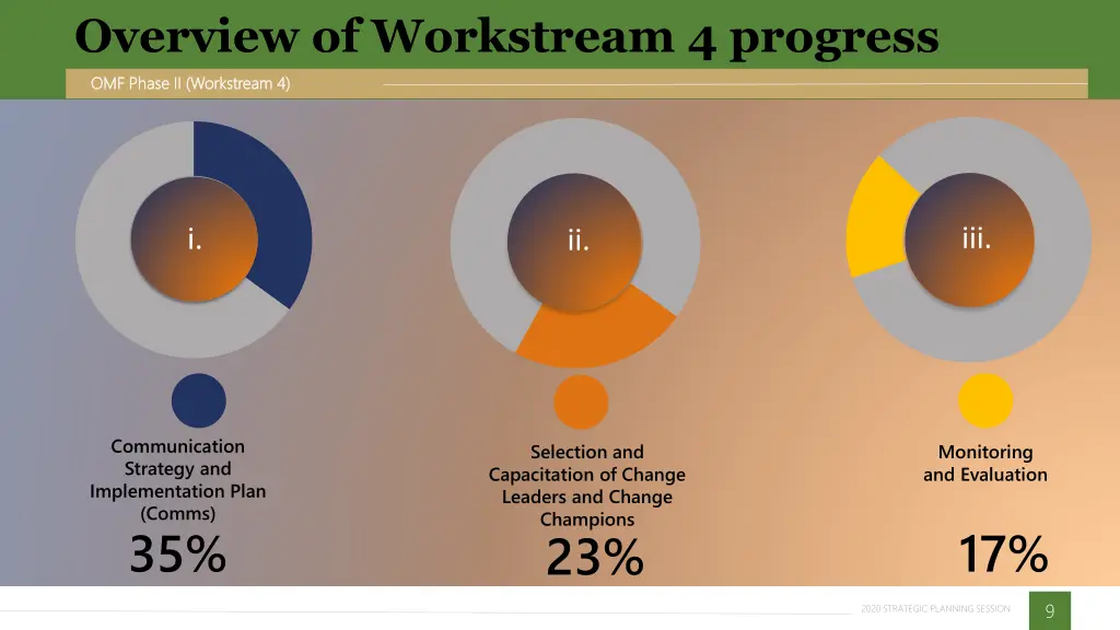overview of workstream 4 progress