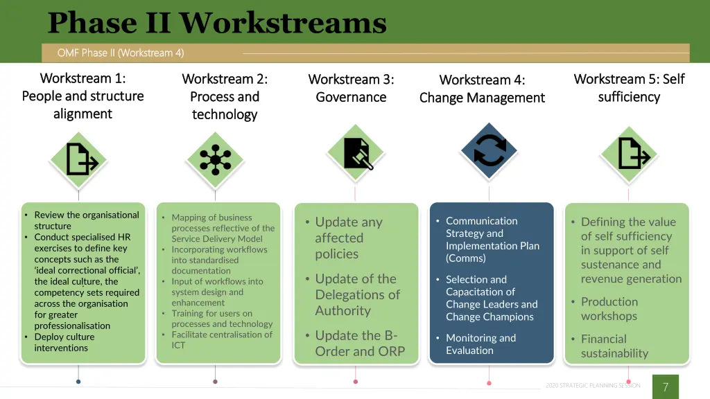 phase ii workstreams