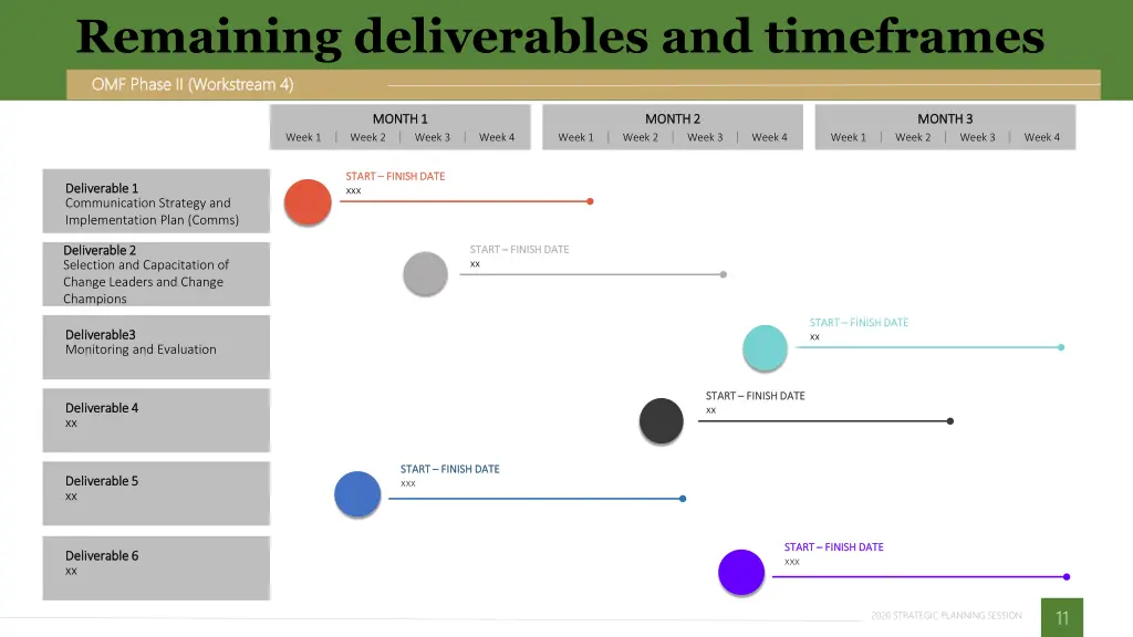 remaining deliverables and timeframes