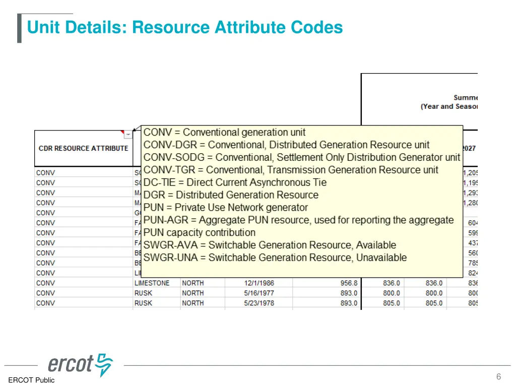 unit details resource attribute codes