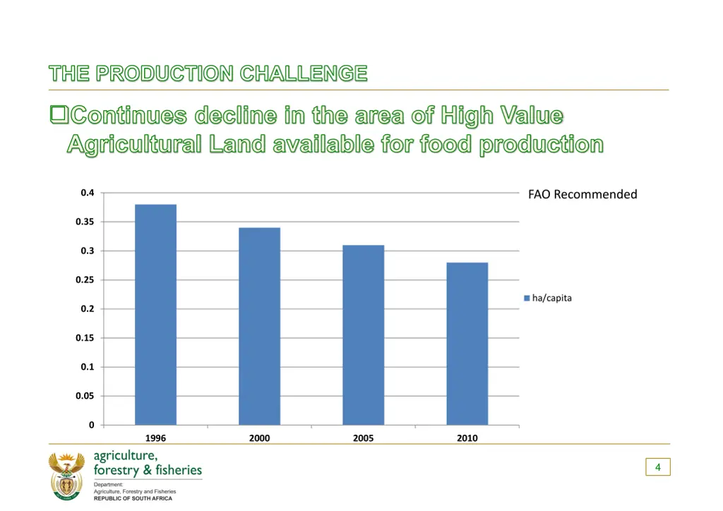 the production challenge