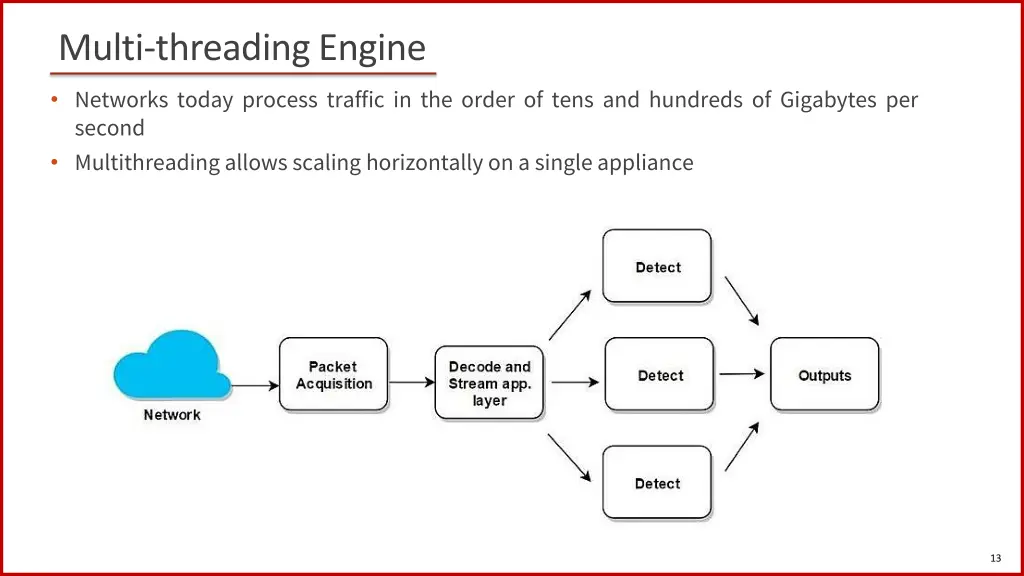 multi threading engine