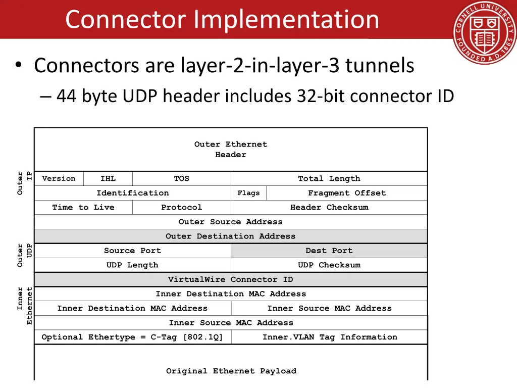 connector implementation