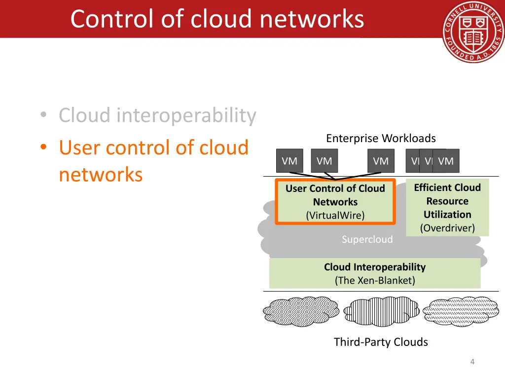 control of cloud networks